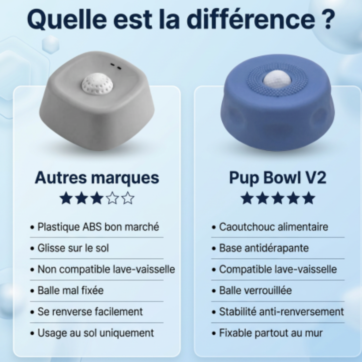 Bol Zen pour Chien — PatteDouce